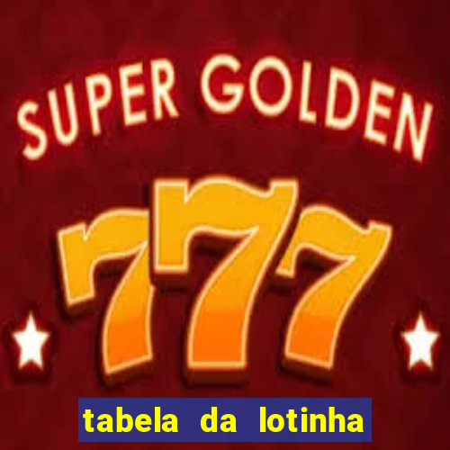 tabela da lotinha do jogo do bicho